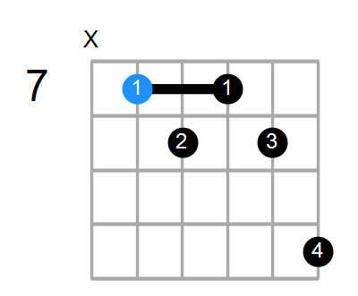 Em7b5 Chord